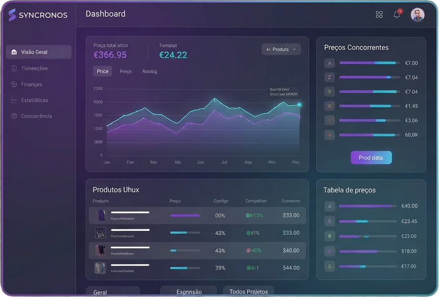 Syncronos main interface